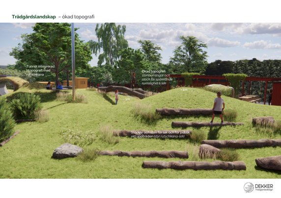 3d stillbild över topografi projekt hållbar skolgård med lekotoper